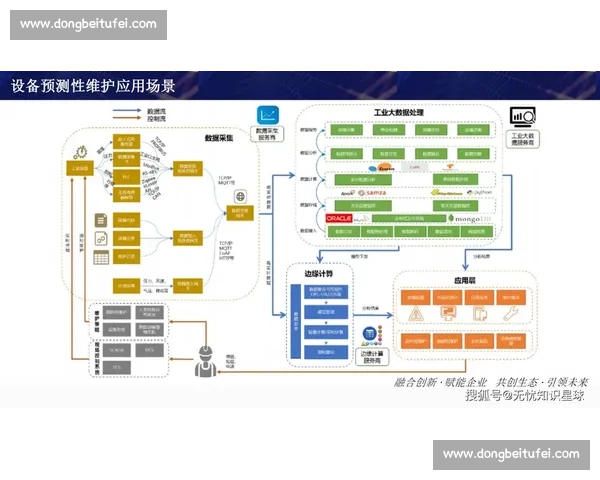 以vs云为核心推动企业数字化转型与智能升级新引擎发展路径探索