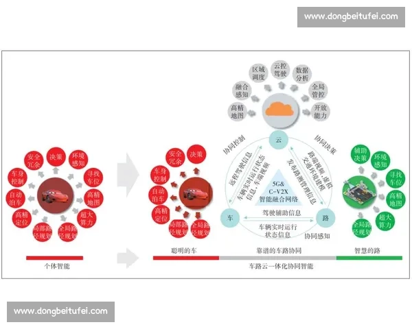 围绕vs073的前沿技术演进趋势与应用场景深度解析报告全景研究